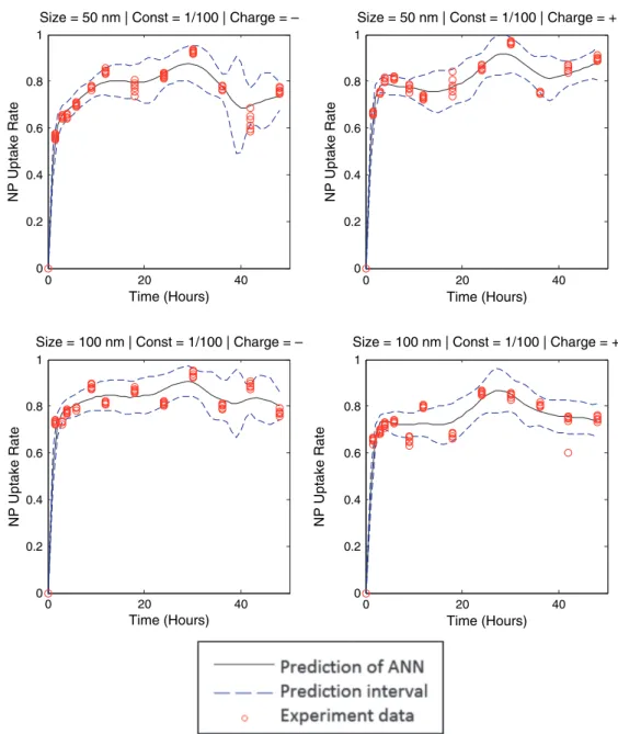 Fig. 9. Silica simulation (Concentration: 1/100 mg/l).