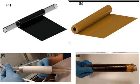 Figure 3.4: (a) The coated film is first rolled around the glass rod. (b) The coated polymer film is then followed by a uncoated layers polymer film to provide mechanical support for the multilayer (c) Teflon tape used to cover the preform before consolida