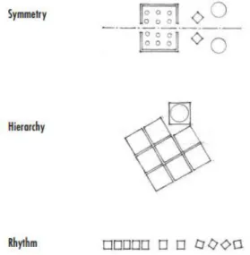 Figure 1: Quality of design elements. Reprinted from Architecture 