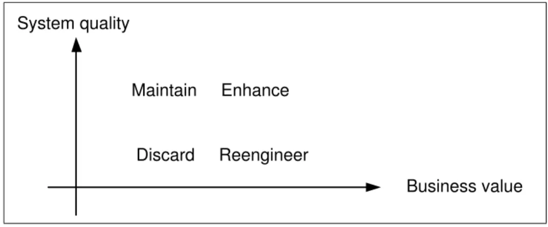 Figure 2.1: Classic decision matrix