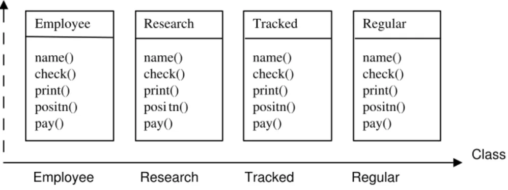 Figure 4.10: Hyperspace solution - Step 1