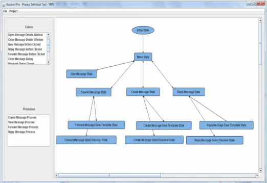 Fig. 6. Snapshot of the Process Definition Tool (for MMS) 