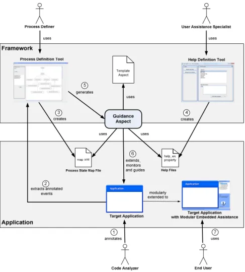 Fig. 4. Tool Architecture and workflow of Assistant-Pro 