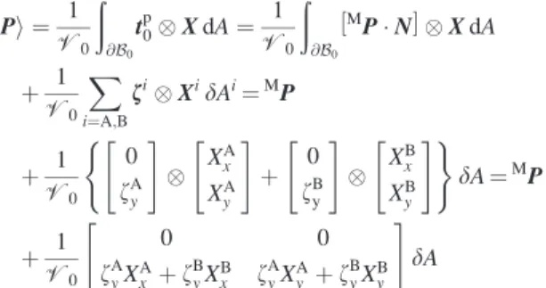 Fig. 8 Graphical illustration of the TBC implementation set- set-ting. We prescribe and update M P  N and g iteratively until hFi2 M F 5! 0 and f B y 5! 0 are satisfied.