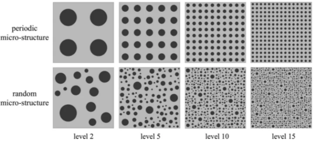 Fig. 21 Periodic and random microstructures. The inclusion volume fraction in all the micro- micro-structures is set to be f 5 25%.