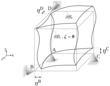 Fig. 5 Graphical illustration of the TBC implementation setting in three-dimensional problems