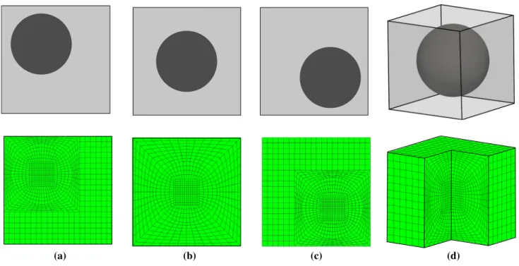 Fig. 6 Mesh set-ups of the two- and three-dimensional samples