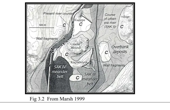 Fig 3.2  From Marsh 1999 