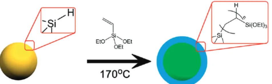 Figure 2. (a) Photos of ncSi:(CH 2 CH 2 Si(OEt) 3 ) n H in ethanol solution displaying photoluminescence under UV light and (b) the corresponding PL spectrum with a peak at 615 nm.