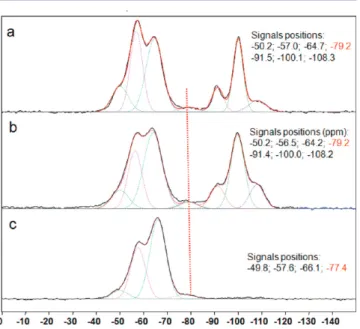Table 1. Integrated Intensities from CP MAS SSNMR Experiments Corrected for Di ﬀerences in T 1ρ and T Si−H signal intensity (mol %)