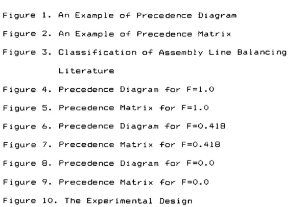 Figure  4-  Precedence  Diagram  for  F=1.0  19 Figure  5-  Precedence  Matrix  for  F=1.0  19 Figure  6-  Precedence  Diagram  for  F=0.418  20 Figure  7-  Precedence  Matrix  for  F=0-418  20 Figure  8
