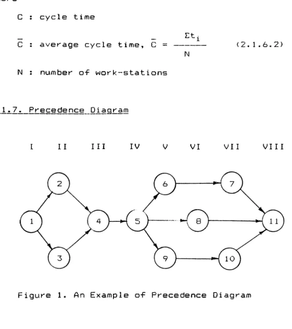 Figure  1.  An  Example  of  Precedence  Diagram