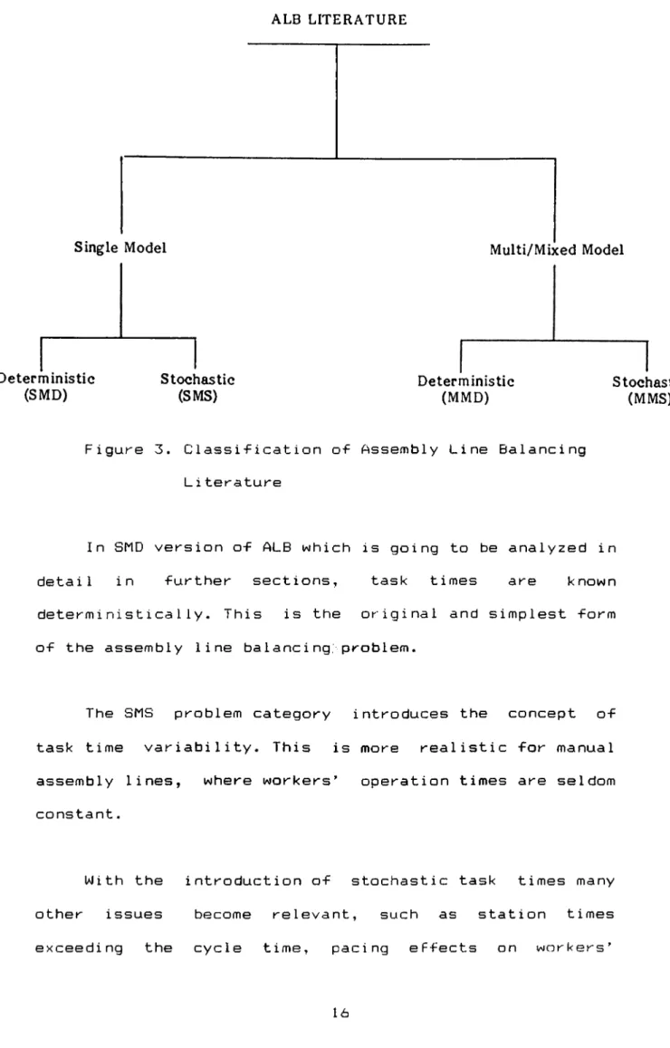 Figure  3.  Classification  of  Assembly  Line  Balancing  L i terature