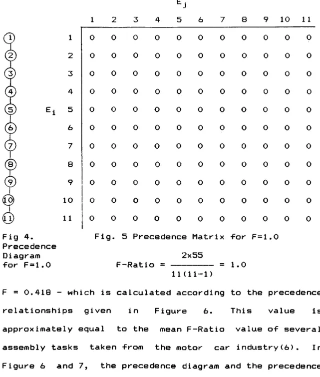 Fig.  5  Precedence  Matrix  for  F=1.0 2x55
