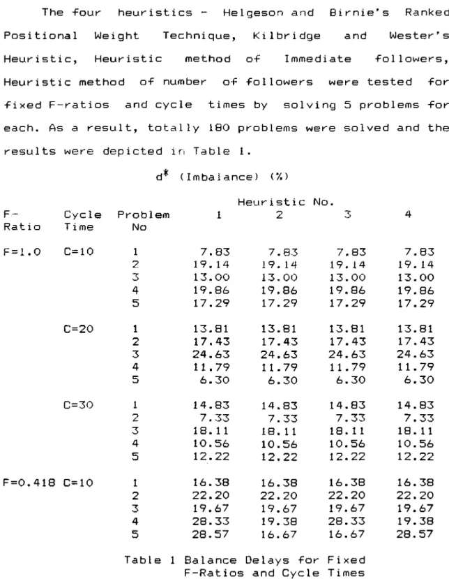 Table  1  Balance  Delays  for  Fixed  F-Ratios  and  Cycle  Times