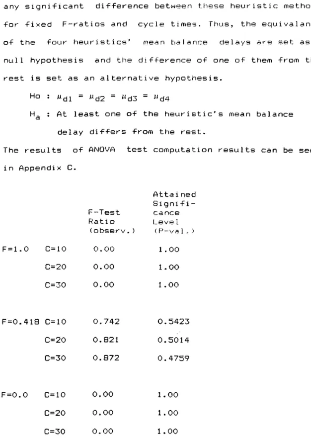 Table  2  Computation  Results  of  ANOVA