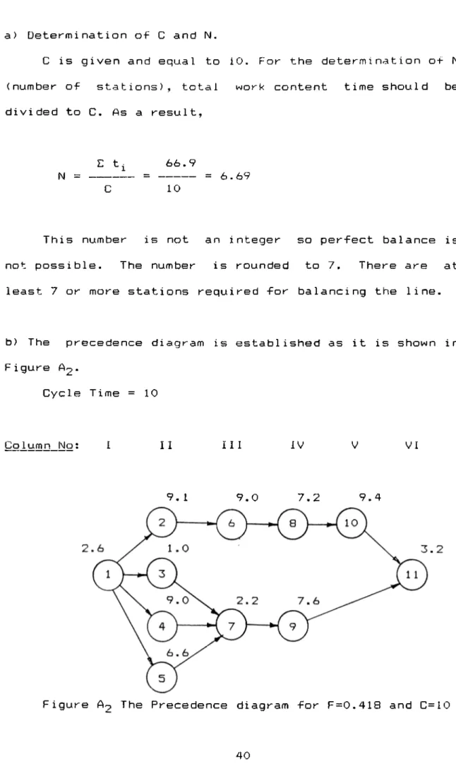 Figure  The  Precedence  diagram  for  F=0.418  and  C=10