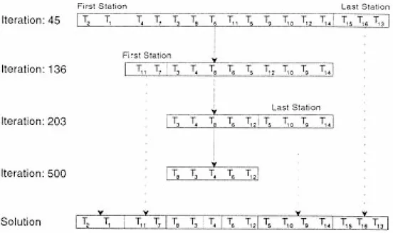 Fig. 3. Illustration of dynamic partitioning.