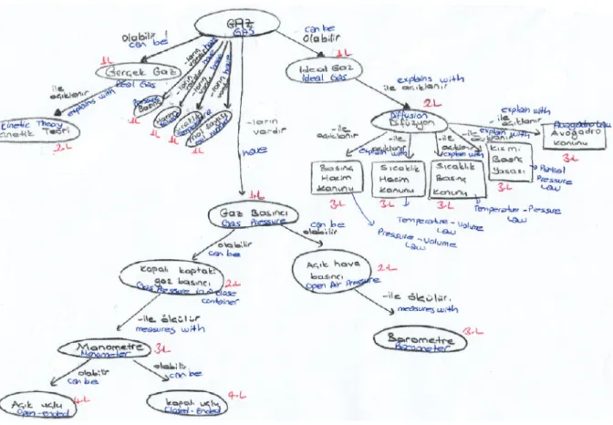 Fig. 2 23 numbered PCT’s concept map.