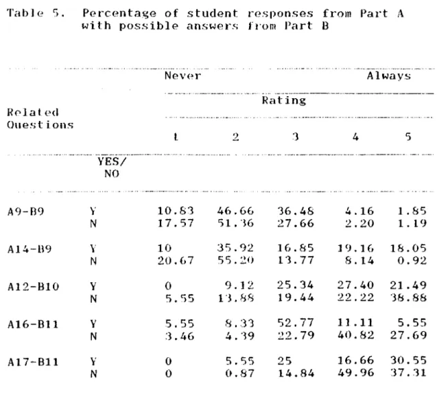 Table  5.  Percentage  of  student  responses  from  Part  A with  possible  answers  fiom  Part  B