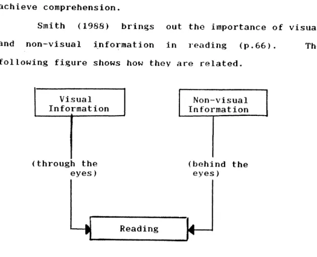 Figure  1.  Two  Sources  of  Information  in  Reading