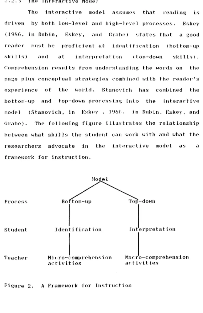 Figure  2.  A  Framework  for  Instruction