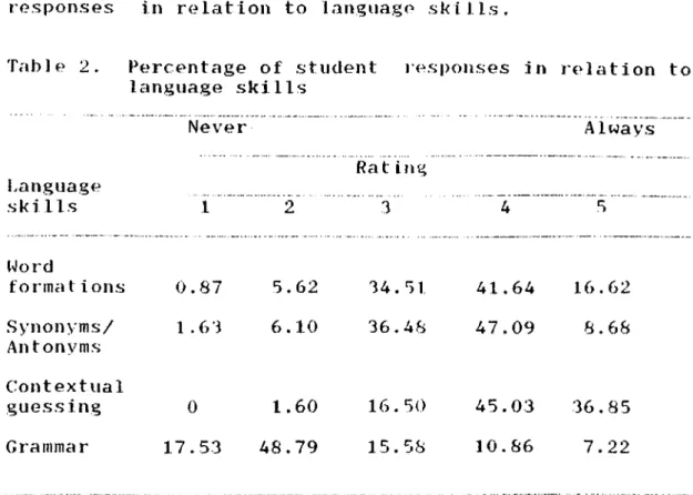 Table  2. Hercentage  of  student  responses  in 