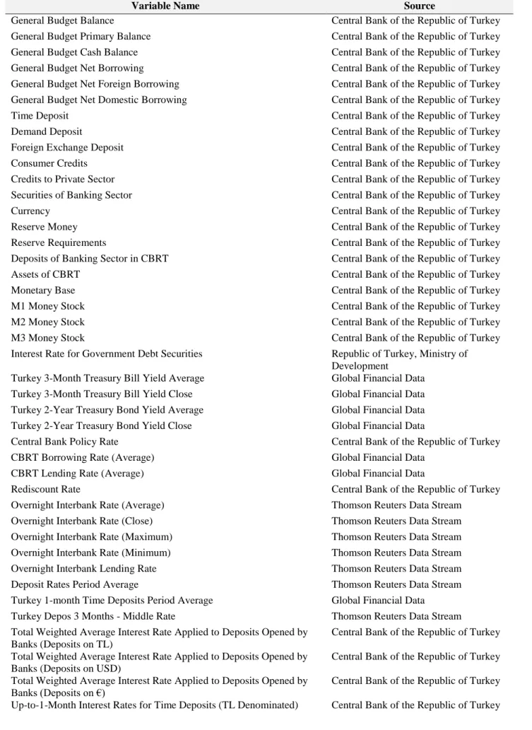 Table A1: Data and Sources (Cont.) 