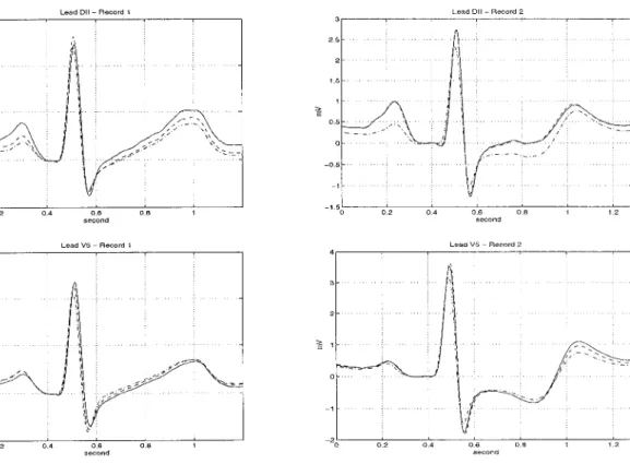 Figure  3 :   -:Input  -  -:8D  -.-:7D 