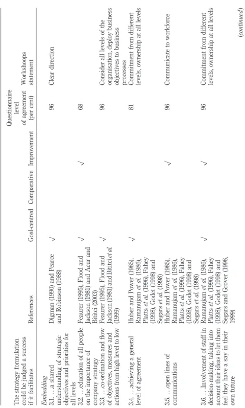 Table III.