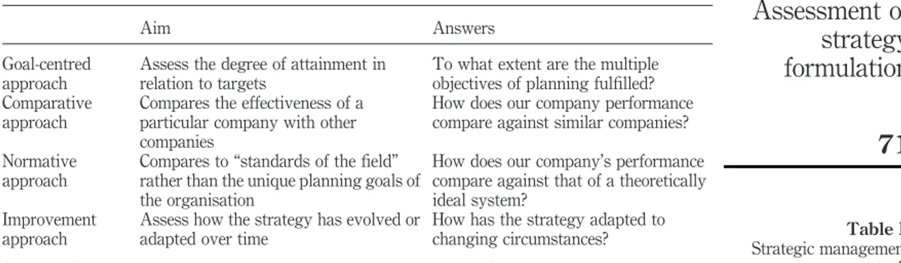 Table I. Strategic management assessment tools Assessment ofstrategyformulation71