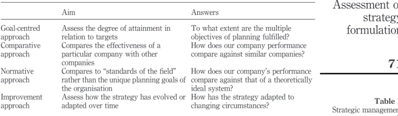 Table I. Strategic management assessment tools Assessment ofstrategyformulation71