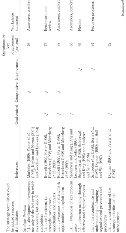 Table II.