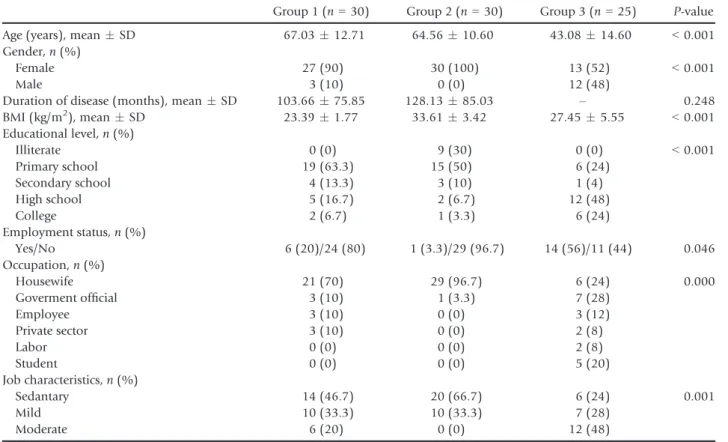 Table 2 The correlation between adiponectin and ESR, CRP, RF, VAS1, VAS2
