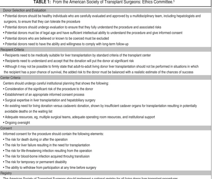 TABLE 1:  From the American Society of Transplant Surgeons: Ethics Committee. 5death of the donors.2The median donor 