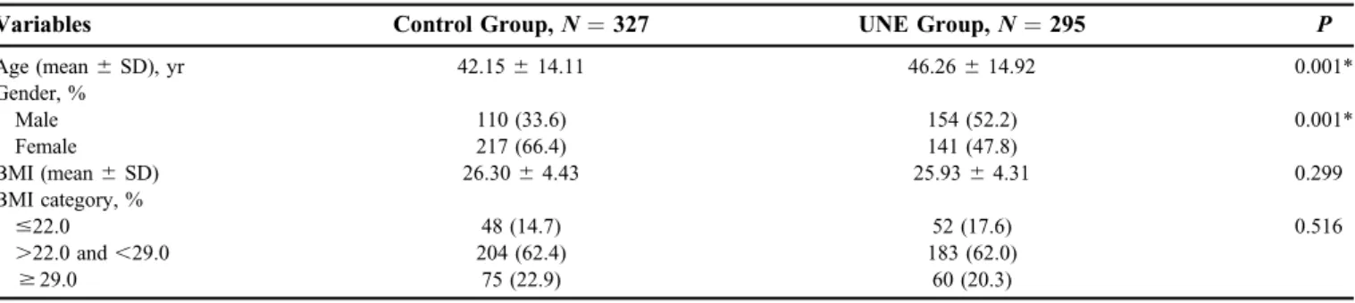 TABLE 1. Demographic Patient Characteristics of Control and UNE Groups