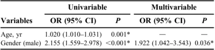 TABLE 4. Independent Predictors of Ulnar Neuropathy at the Elbow Variables Univariable MultivariableOR (95% CI)POR (95% CI) P Age, yr 1.020 (1.010 –1.031) 0.001* d d Gender (male) 2.155 (1.559 –2.978) ,0.001* 1.922 (1.042–3.543) 0.036*