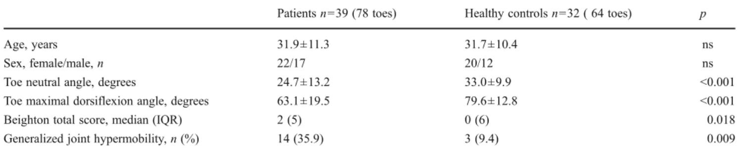 Table 3 Neutral and maximal dorsiflexion angles of affected and unaffected toes of the patients with ingrown toe nails All values are expressed as mean