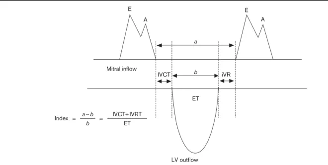 Fig. 1 E A E A a b ET ETa− bIndexb== iVRIVCTIVCT+ IVRTMitral inflow LV outflow