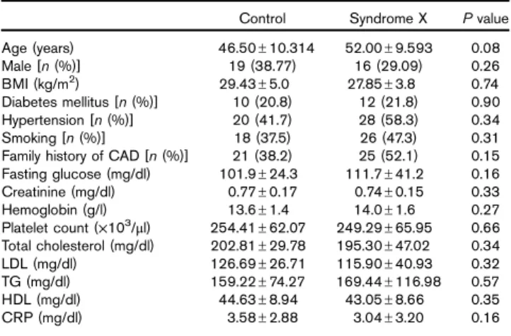 Table 2 Comparison of the Tei index and total serum antioxidant capacity levels of groups