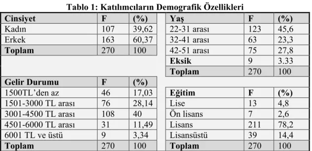 Tablo 2: Güvenilirlik İstatistiği 