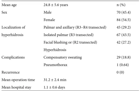 Table 1. Patient characteristics.    