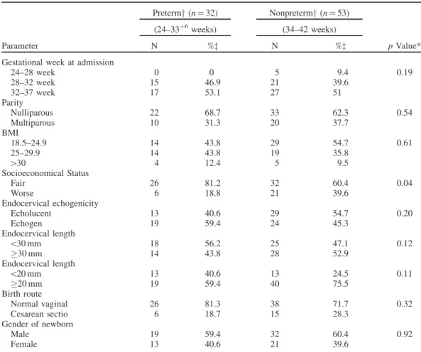 Table 2. Prenatal and postnatal clinical characteristics of all patients (n ¼ 85).