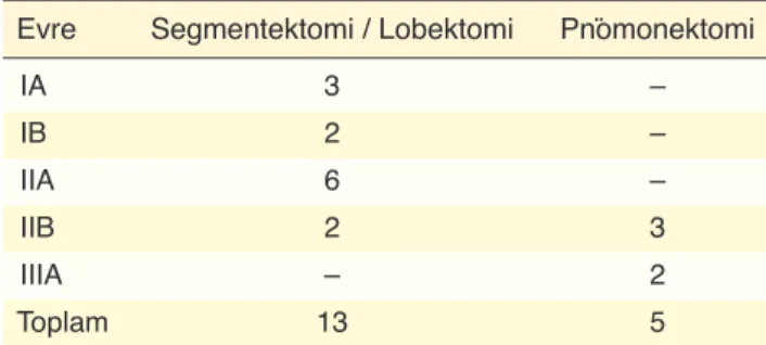 Tablo 1. Patolojik evreleme