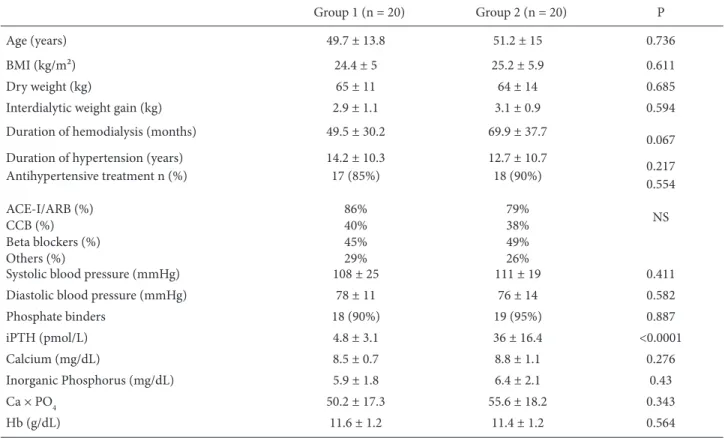 Table 1. Baseline patient characteristics. 