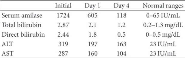 Table 1: Laboratory findings in the patient with biliary pancreatitis.