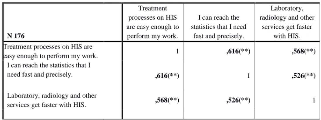 Table 6. Relationship between security, legal rules and privacy. 