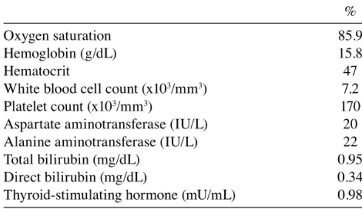 Table 1. Baseline laboratory findings of the patient