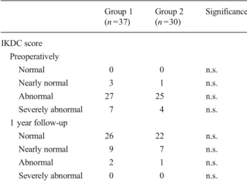 Table 2 Translation differences between the two knees of patients in groups 1 and 2 with KT-1000 device
