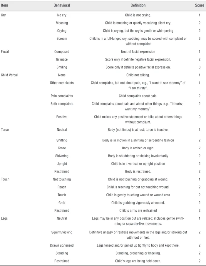 Table 1 - Children's Hospital Eastern Ontario Pain Scale (CHEOPS).